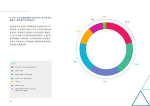 移動(dòng)醫(yī)療 重塑現(xiàn)代醫(yī)療服務(wù)與健康管理