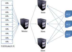 IT面試中如何清晰闡述互聯(lián)網數據服務項目